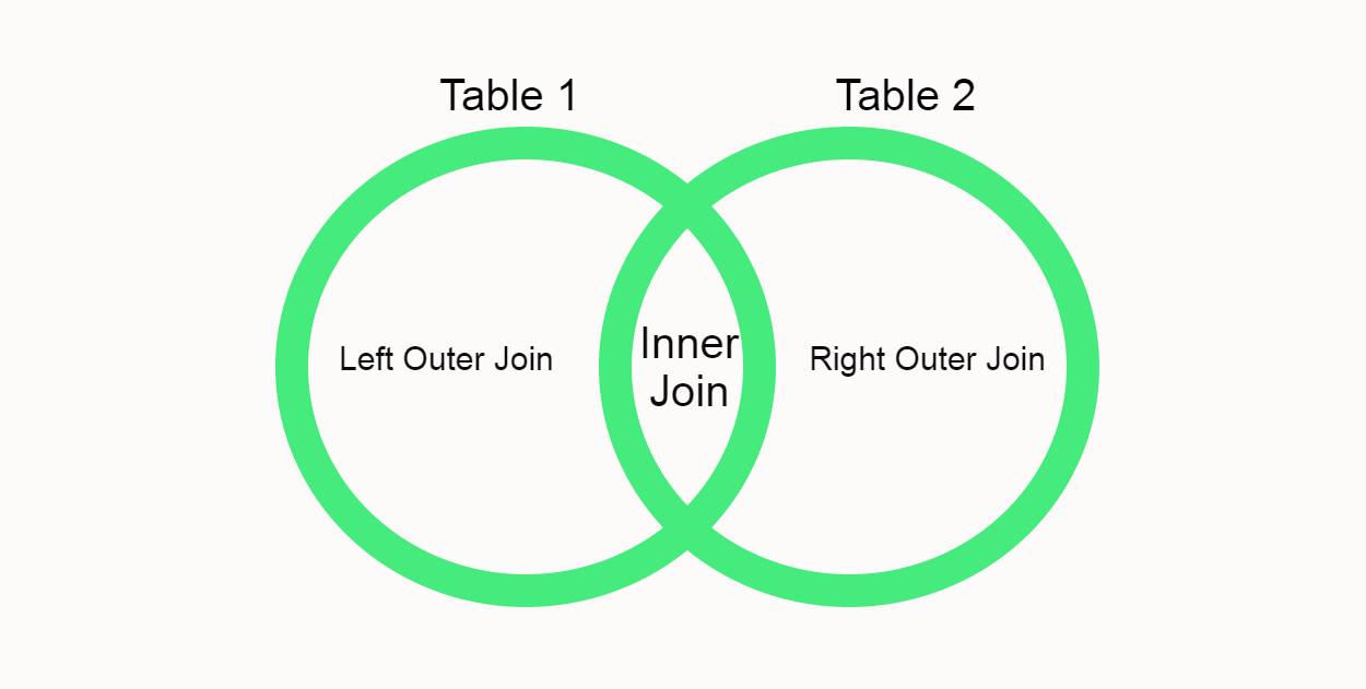 Difference Between Left Join And Left Outer Join In SQL All The Differences