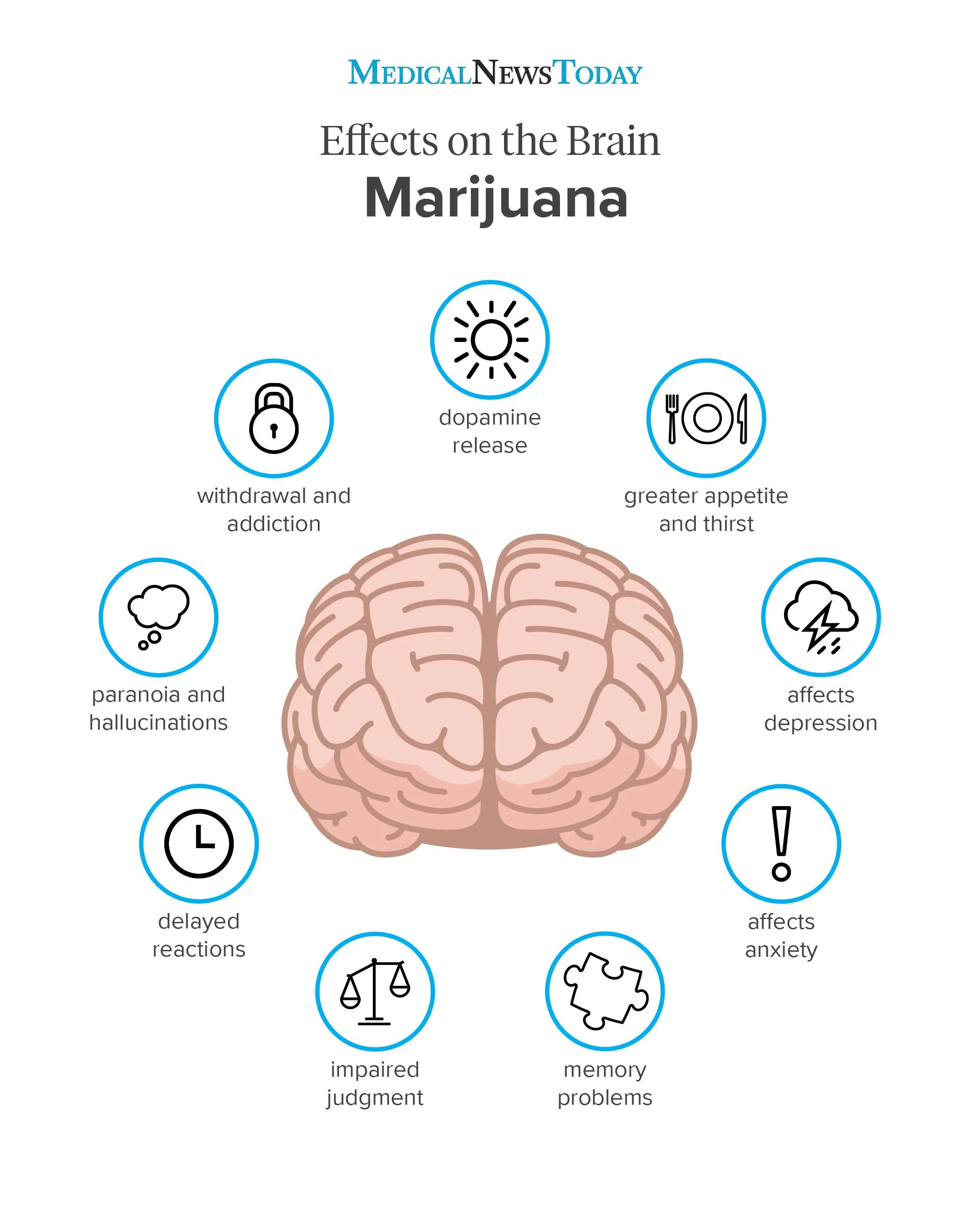 Effects of Marijuana