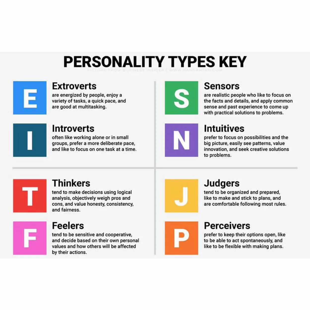 An image of key of acronyms of all personality types.