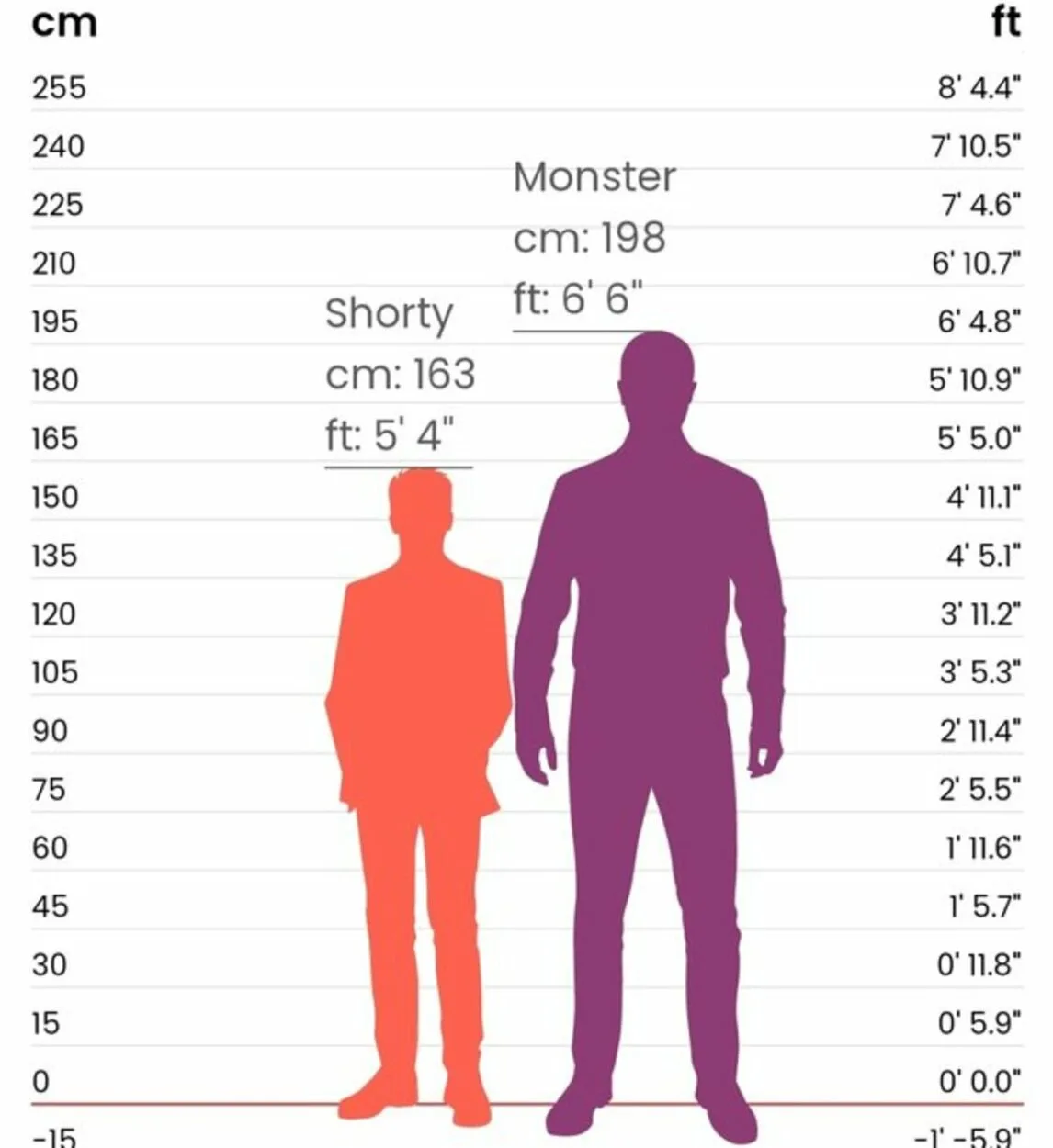A height comparison chart