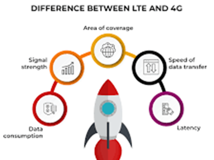 What’s The Difference Between 4G, LTE, LTE+, And LTE Advanced (Explained)