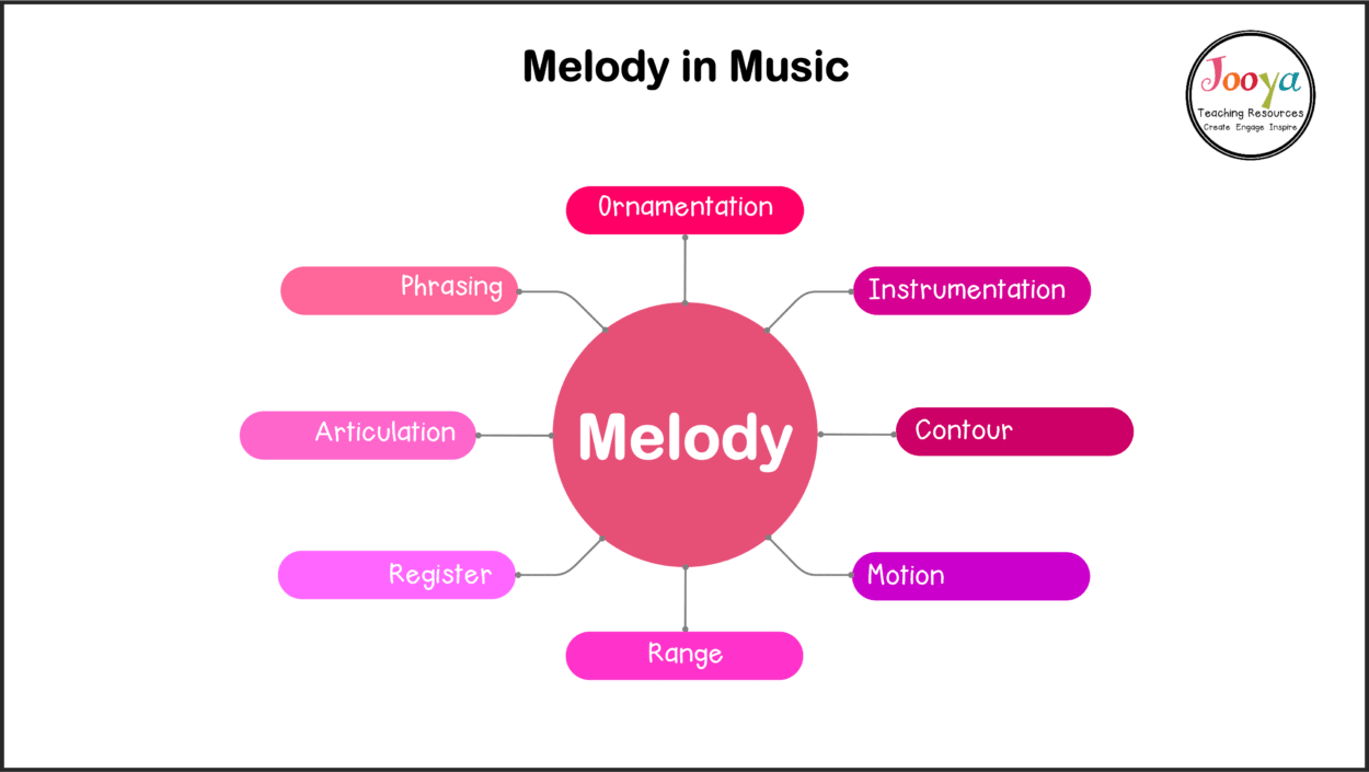 melody in music