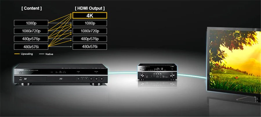 4K upscaling Blu-ray player