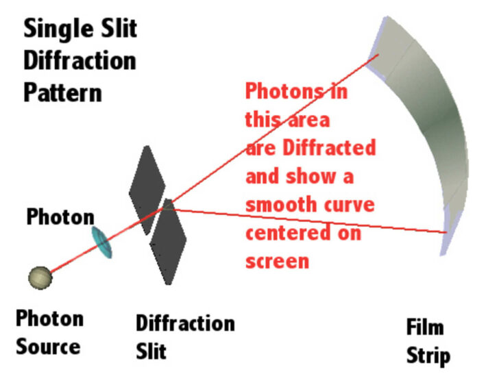 Difference Between Single Slit And Double Slit Diffraction (All You Need To Know)