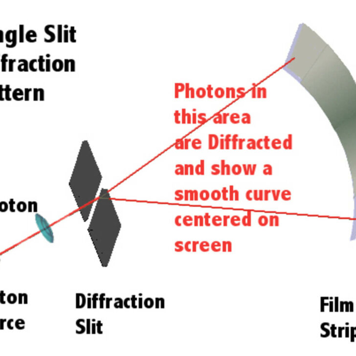 Difference Between Single Slit And Double Slit Diffraction. – All The ...