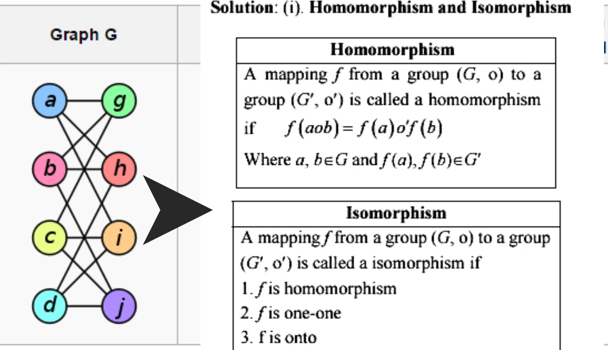 isomorphism