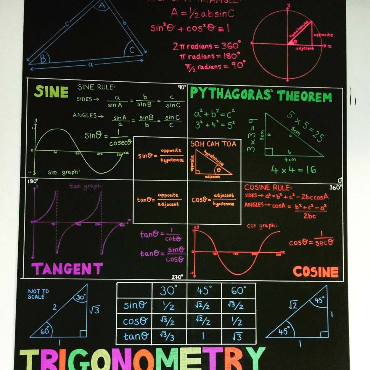 Image of a black board showing trignometric equations.