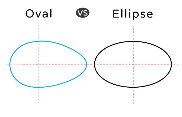 ellipse 